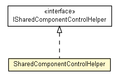 Package class diagram package SharedComponentControlHelper