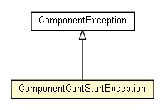Package class diagram package ComponentCantStartException