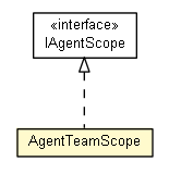 Package class diagram package AgentTeamScope
