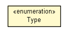 Package class diagram package LogEventMark.Type