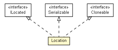 Package class diagram package Location