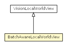 Package class diagram package BatchAwareLocalWorldView