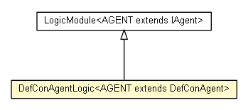 Package class diagram package DefConAgentLogic