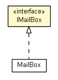 Package class diagram package IMailBox