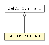 Package class diagram package RequestShareRadar