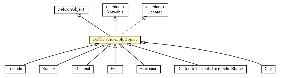 Package class diagram package DefConViewableObject