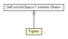 Package class diagram package Fighter