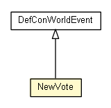 Package class diagram package NewVote