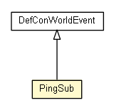 Package class diagram package PingSub
