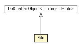 Package class diagram package Silo