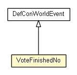 Package class diagram package VoteFinishedNo