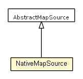 Package class diagram package NativeMapSource