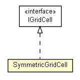 Package class diagram package SymmetricGridCell