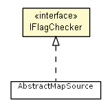 Package class diagram package IFlagChecker