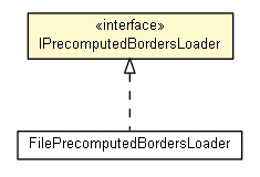 Package class diagram package IPrecomputedBordersLoader