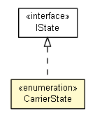 Package class diagram package CarrierState