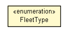 Package class diagram package FleetGenerator.FleetType
