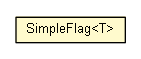 Package class diagram package SimpleFlag