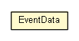 Package class diagram package JBot.EventData