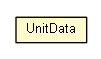 Package class diagram package JBot.UnitData