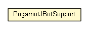 Package class diagram package PogamutJBotSupport