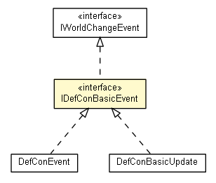 Package class diagram package IDefConBasicEvent
