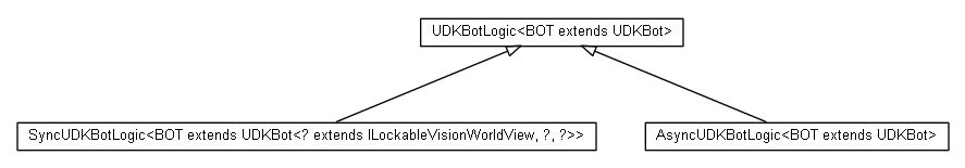 Package class diagram package cz.cuni.amis.pogamut.udk.agent.module.logic