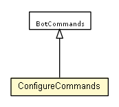 Package class diagram package ConfigureCommands
