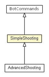 Package class diagram package SimpleShooting