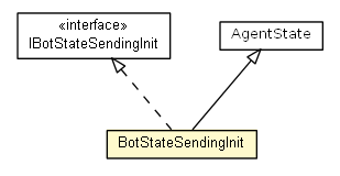 Package class diagram package BotStateSendingInit