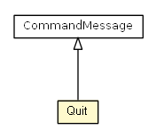Package class diagram package Quit