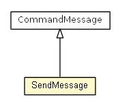 Package class diagram package SendMessage