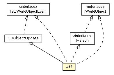 Package class diagram package Self