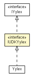 Package class diagram package IUDKYylex