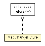 Package class diagram package UDKServer.MapChangeFuture