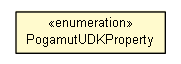 Package class diagram package PogamutUDKProperty