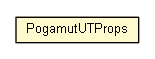 Package class diagram package PogamutUTProps
