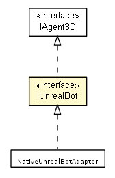 Package class diagram package IUnrealBot