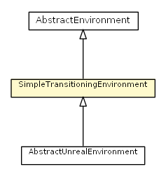 Package class diagram package SimpleTransitioningEnvironment