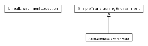 Package class diagram package nl.tudelft.goal.unreal.environment