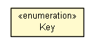 Package class diagram package Key