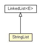 Package class diagram package StringList