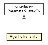 Package class diagram package AgentIdTranslator
