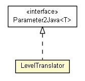 Package class diagram package LevelTranslator