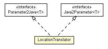 Package class diagram package LocationTranslator