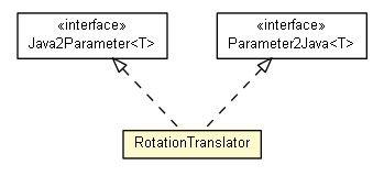 Package class diagram package RotationTranslator