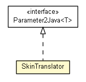 Package class diagram package SkinTranslator