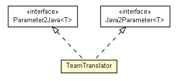 Package class diagram package TeamTranslator