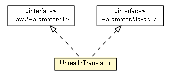 Package class diagram package UnrealIdTranslator