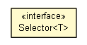 Package class diagram package Selector